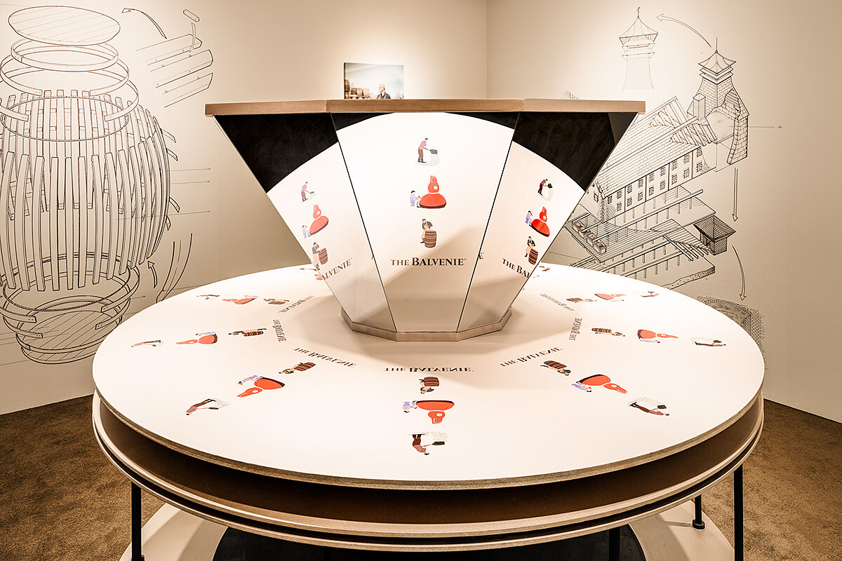 展場中間獨特的旋轉稜鏡裝置把匠人們的身影動作都描繪進去，旋轉後彷彿逐格動畫，十分有趣。