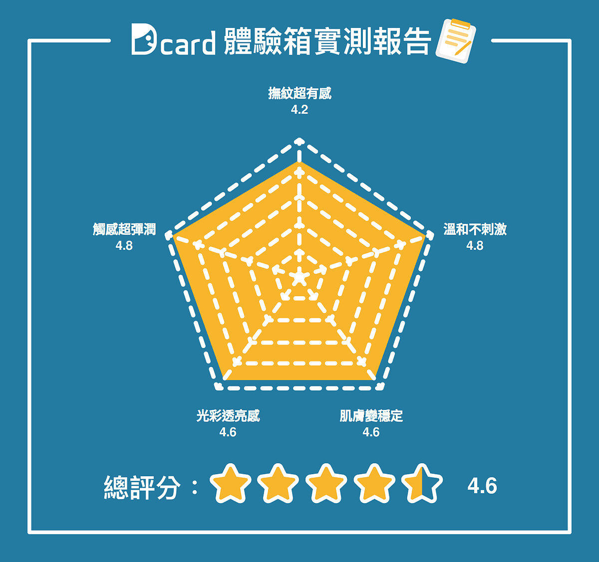 資料來源：Dcard https://www.dcard.tw/f/makeup/p/240752232