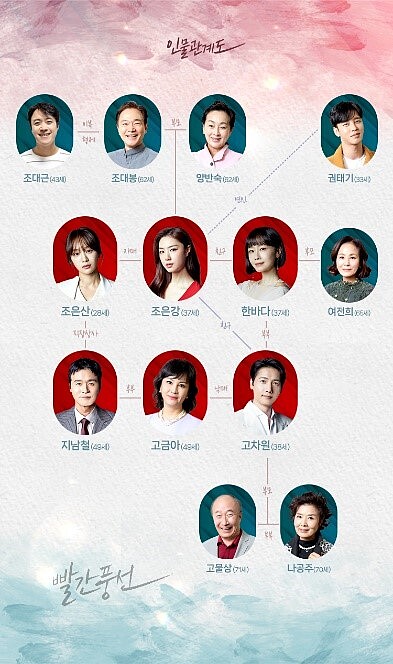 《紅氣球》人物關係圖有8人外遇中