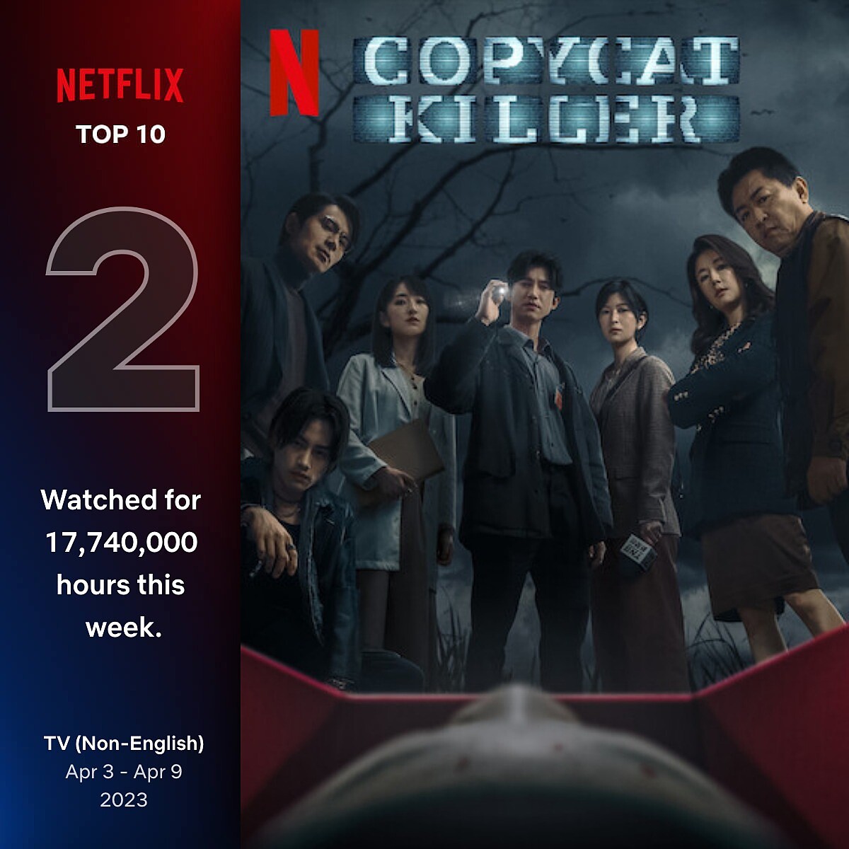 Netflix華語影集《模仿犯》一週創 1774 萬小時瀏覽量