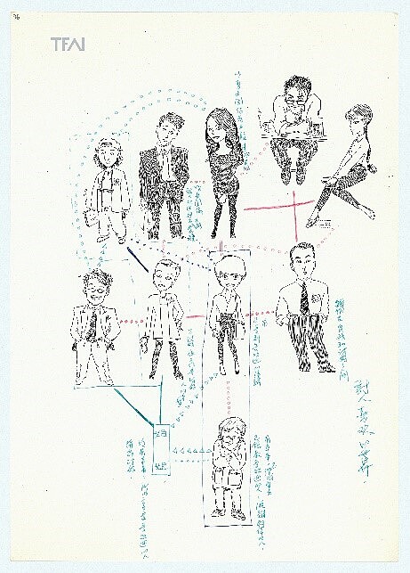 《獨立時代》人物關係漫畫圖