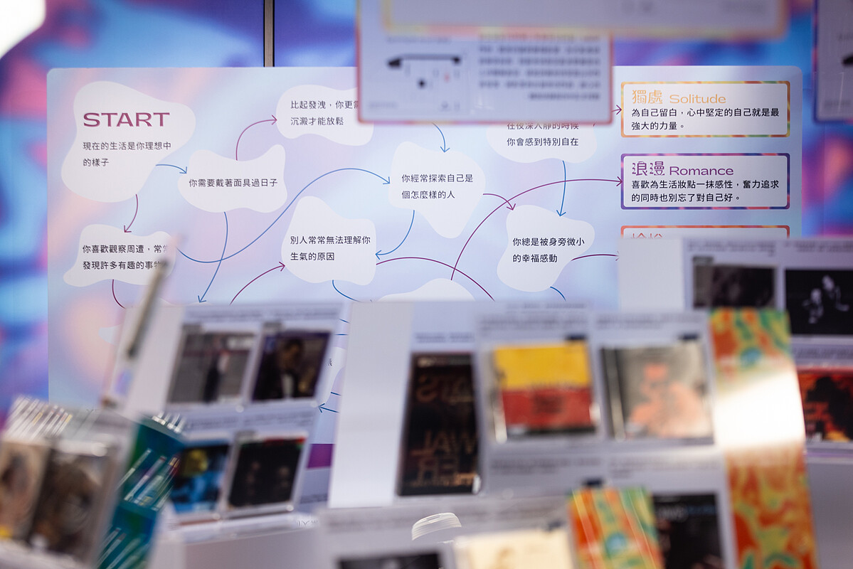 心理測驗引導出「愉悅」「浪漫」「獨處」「啟靈」與「反叛」五種當下心情，現場並陳列與之呼應的爵士專輯。