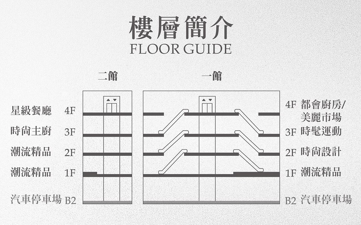 Diamond Towers完整樓層簡介