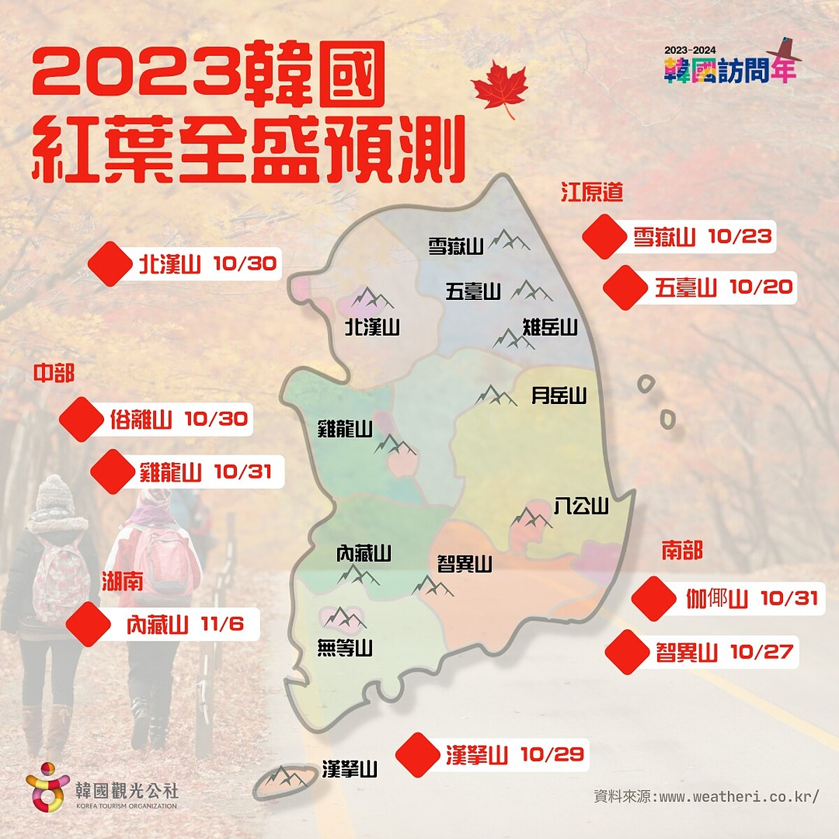 2023韓國楓葉預測全盛時間