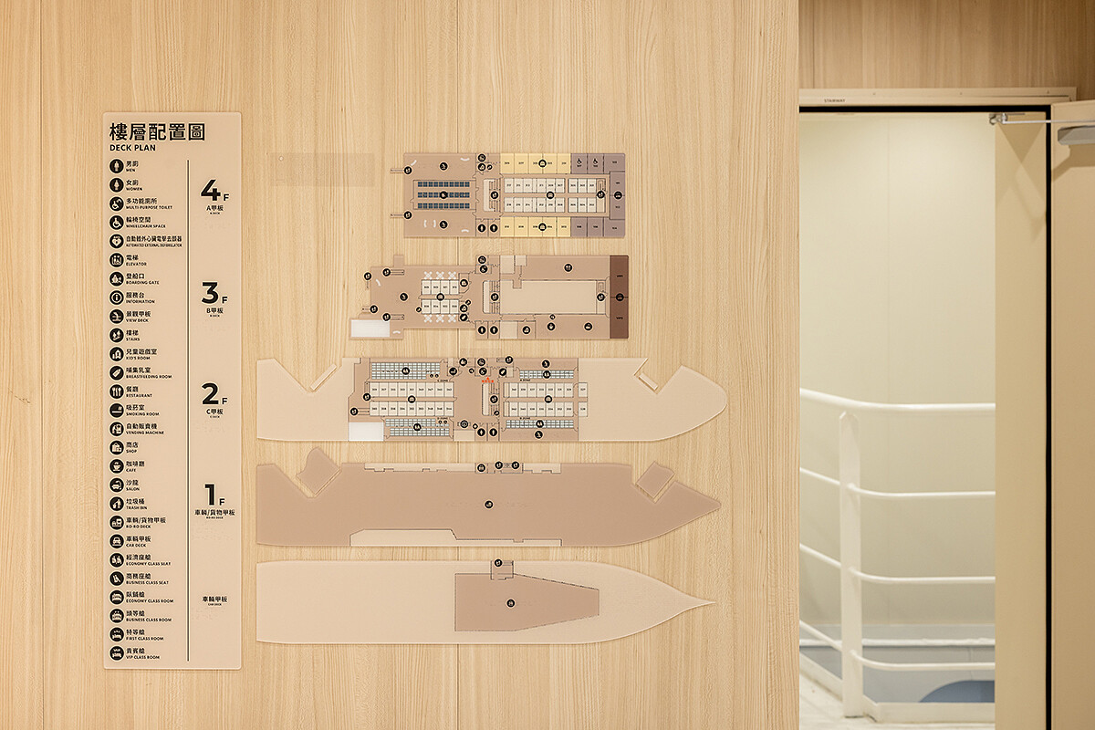 指標也做了統整規劃。
