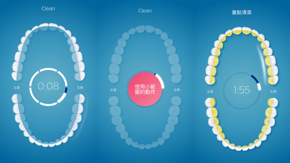 2分鐘的刷牙程序後，還會貼心提醒「重點清潔區域」！