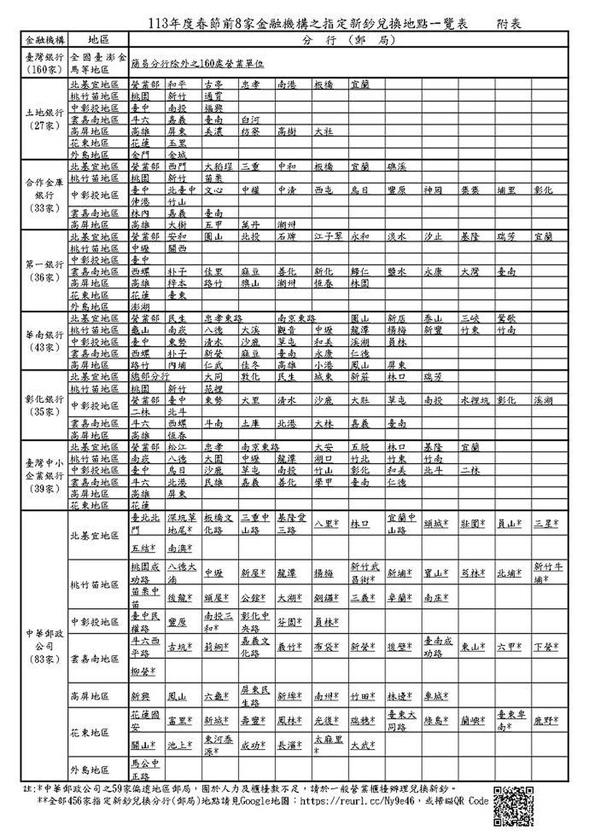 2024換新鈔兌換地點全台共8家金融機構及分行一覽