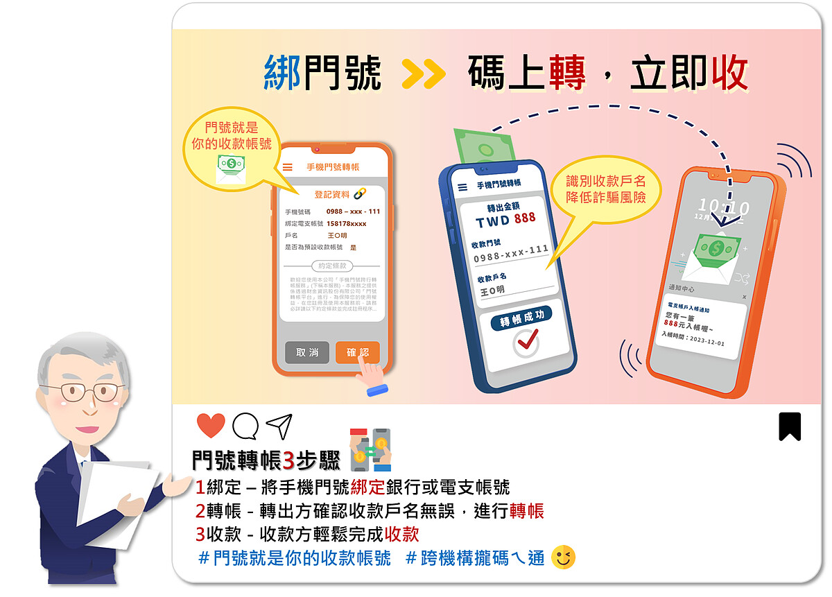 「手機門號跨行轉帳服務」發放數位紅包綁定及轉帳示意圖