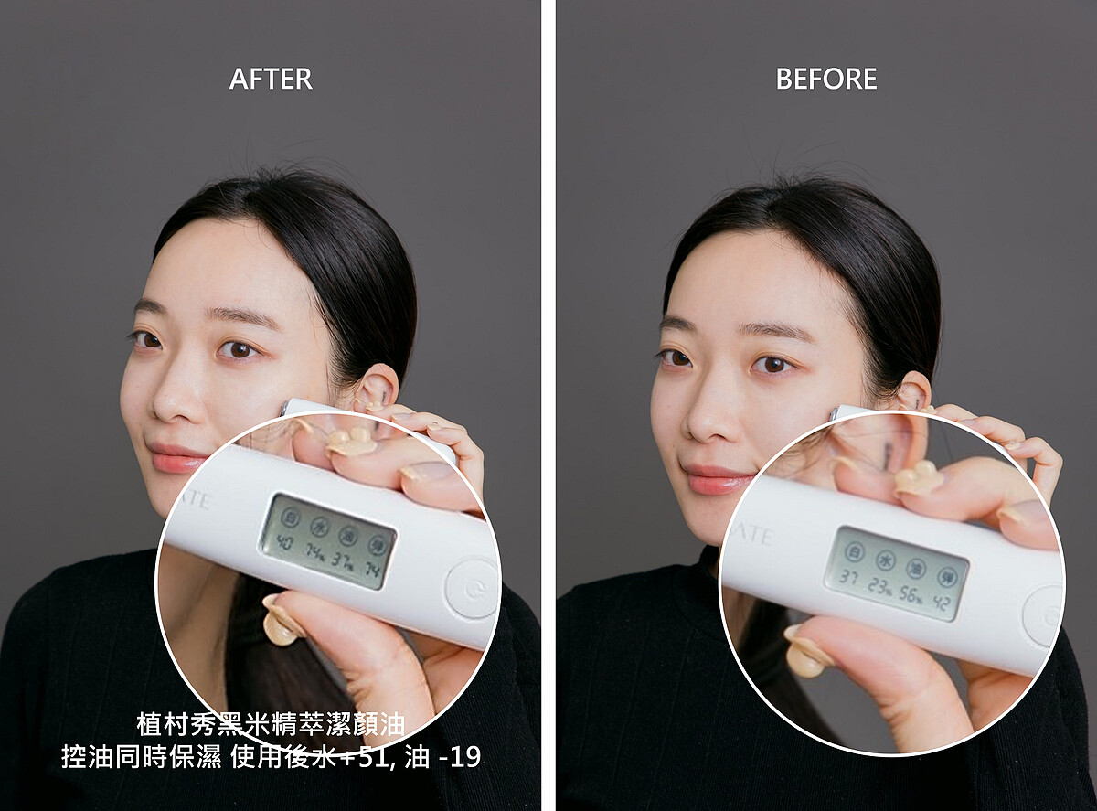 網友實際測試之後，不但黑頭明顯減少，保水度也增加51%、油也有效下降了19%！