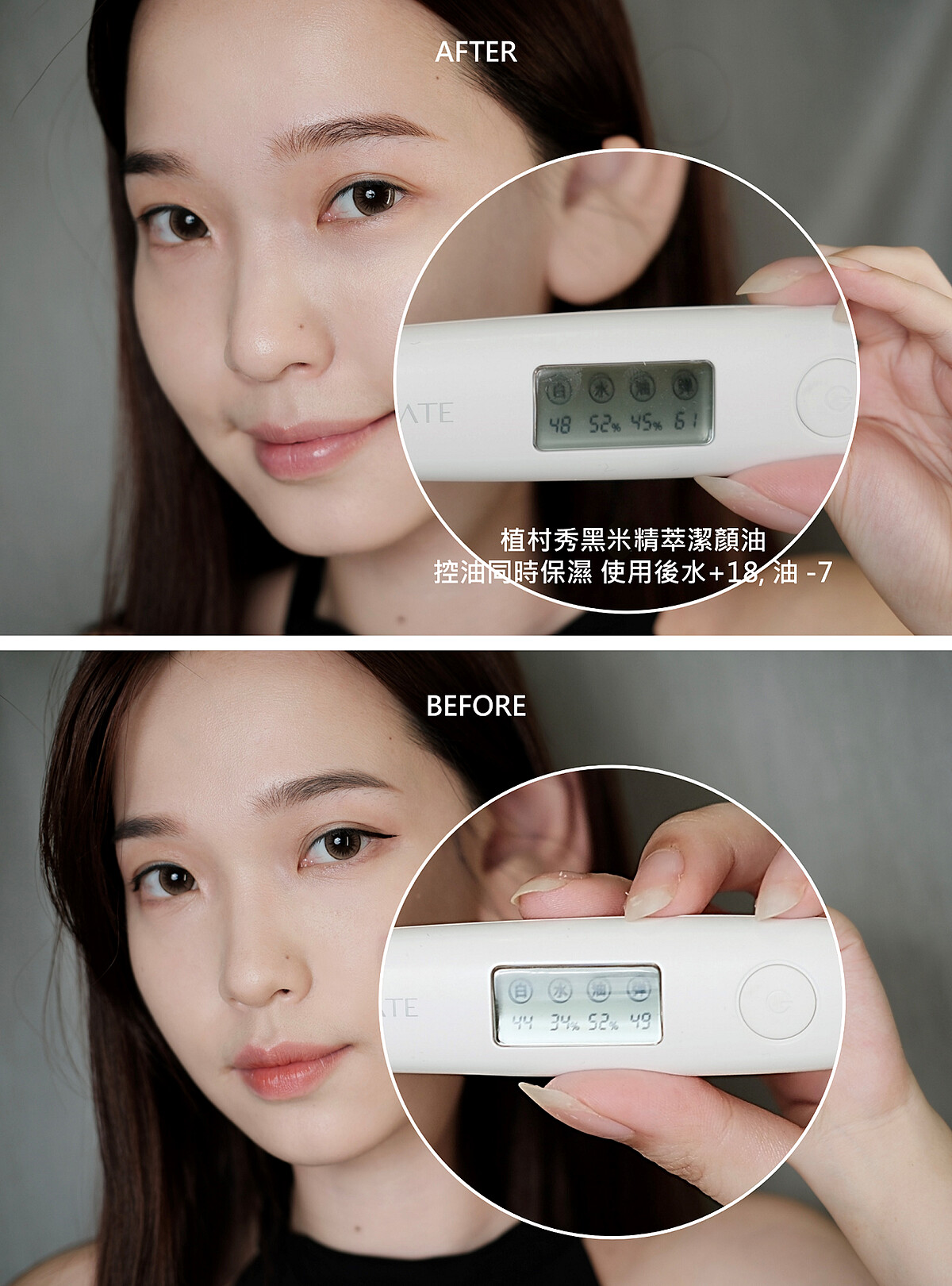 使用「黑米精萃潔顏油」卸妝，保水度增加18%、油也下降7%！