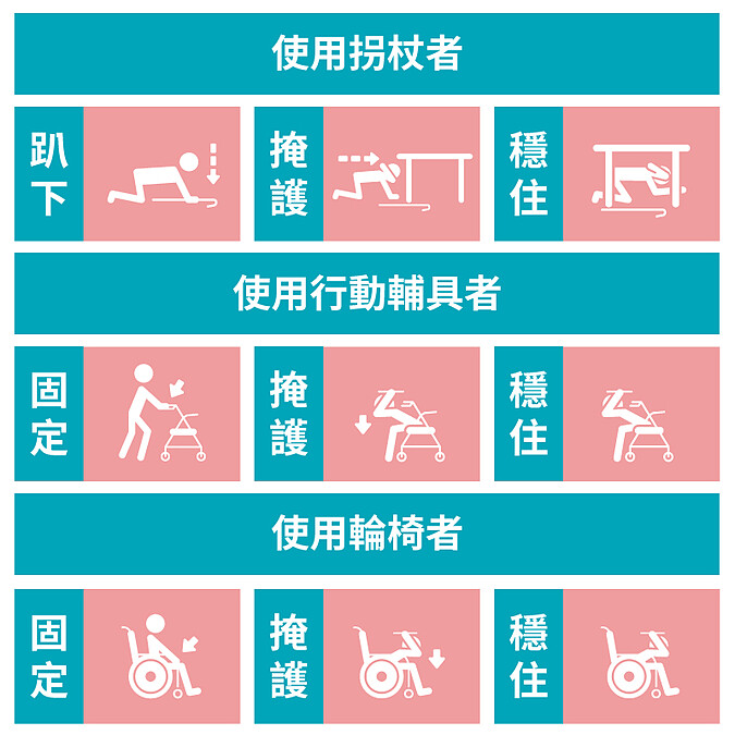 Photo / 內政部消防署