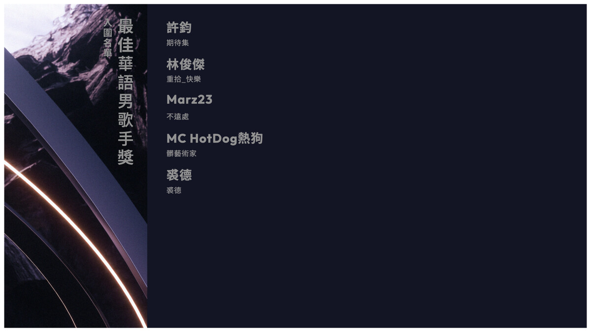 2024金曲獎入圍名單：最佳華語男歌手獎