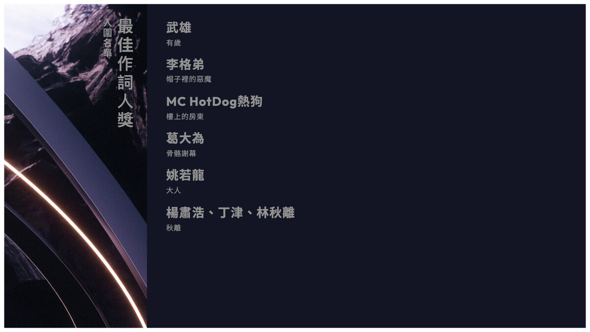 2024金曲獎入圍名單：最佳作詞人獎