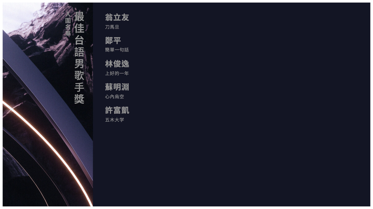 2024金曲獎入圍名單：最佳台語男歌手獎