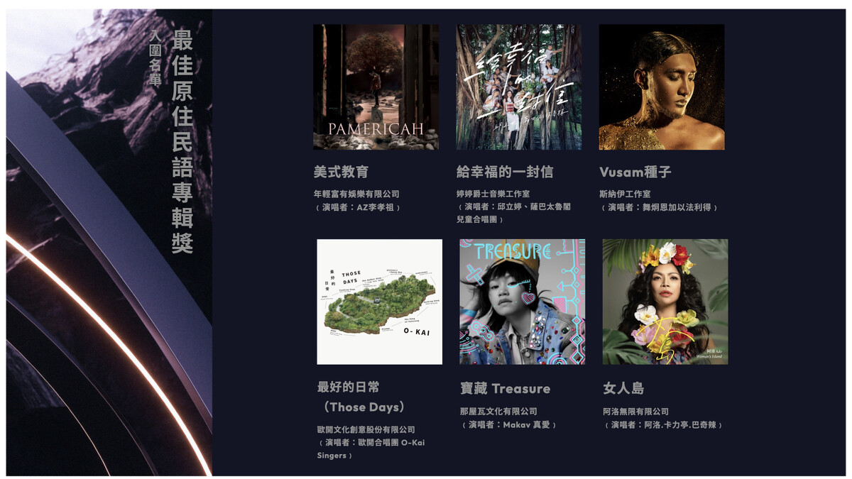 2024金曲獎入圍名單：最佳原住民語專輯獎