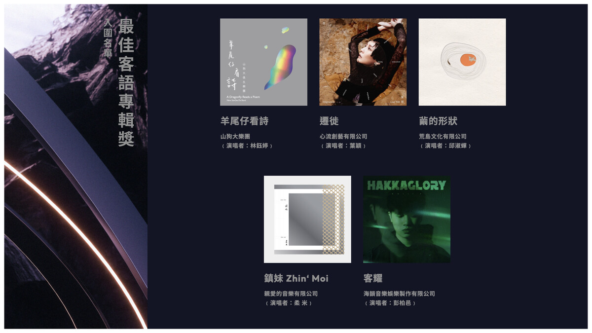 2024金曲獎入圍名單：最佳客語專輯獎