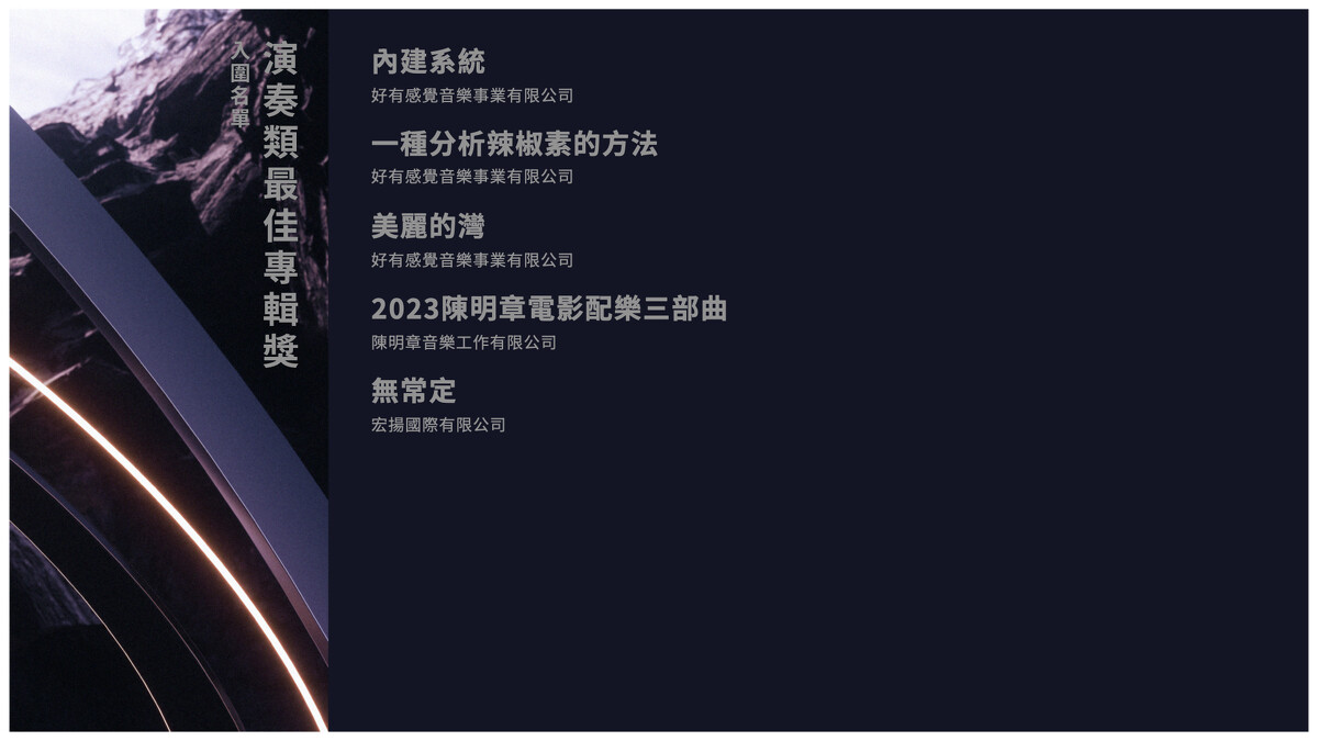 2024金曲獎入圍名單：最佳專輯獎