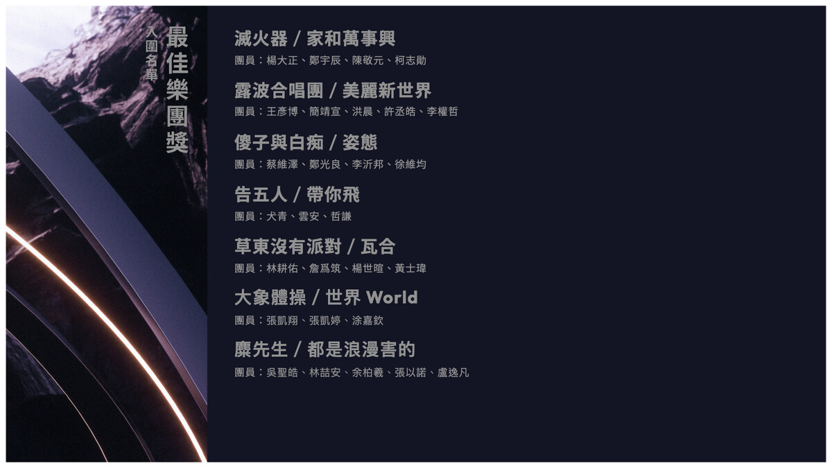 2024金曲獎入圍名單：最佳樂團獎