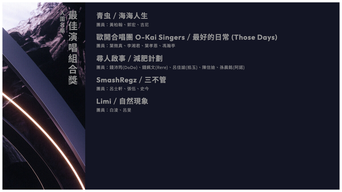 2024金曲獎入圍名單：最佳演唱組合獎