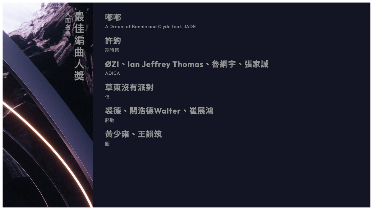 2024金曲獎入圍名單：最佳編曲人獎