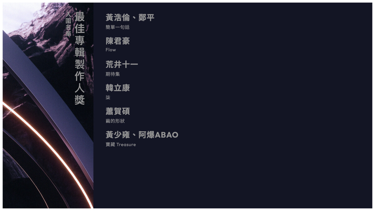 2024金曲獎入圍名單：最佳專輯製作人獎