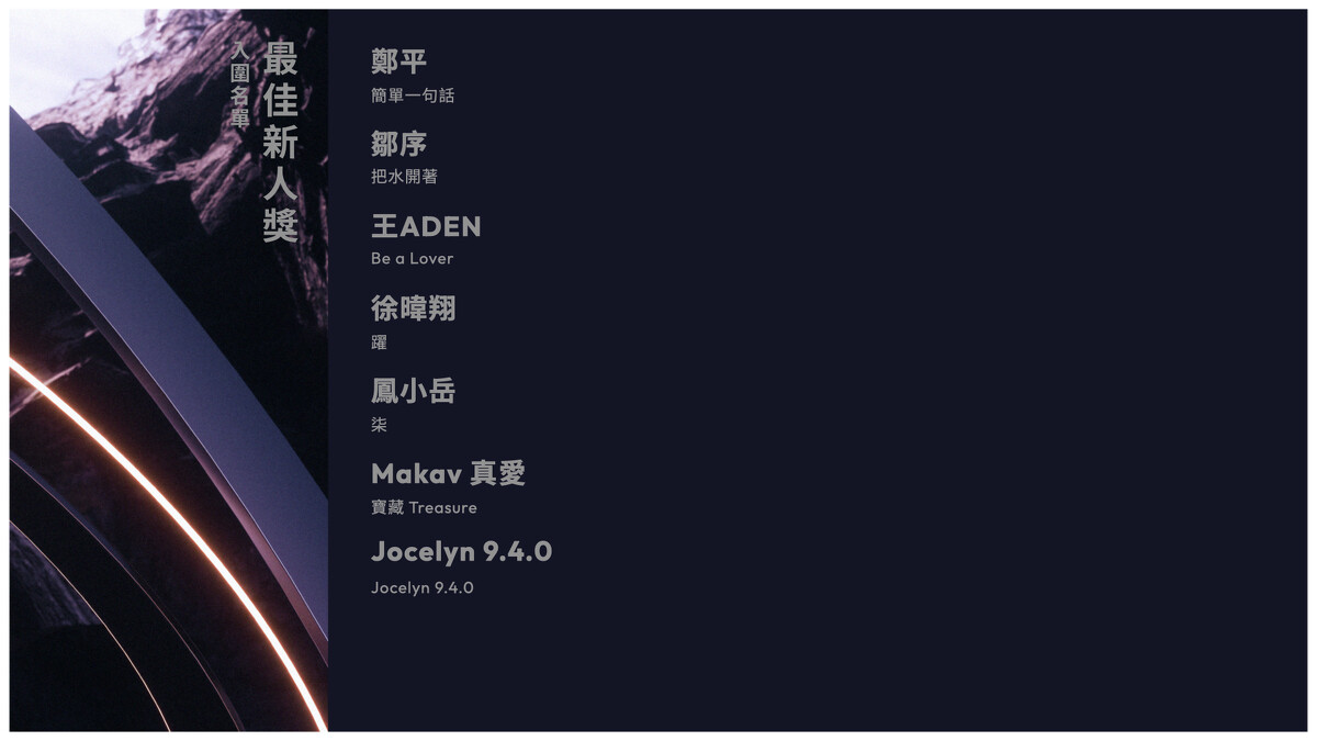 2024金曲獎入圍名單：最佳新人獎