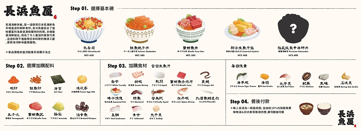 「長浜魚屋」菜單簡單明瞭。