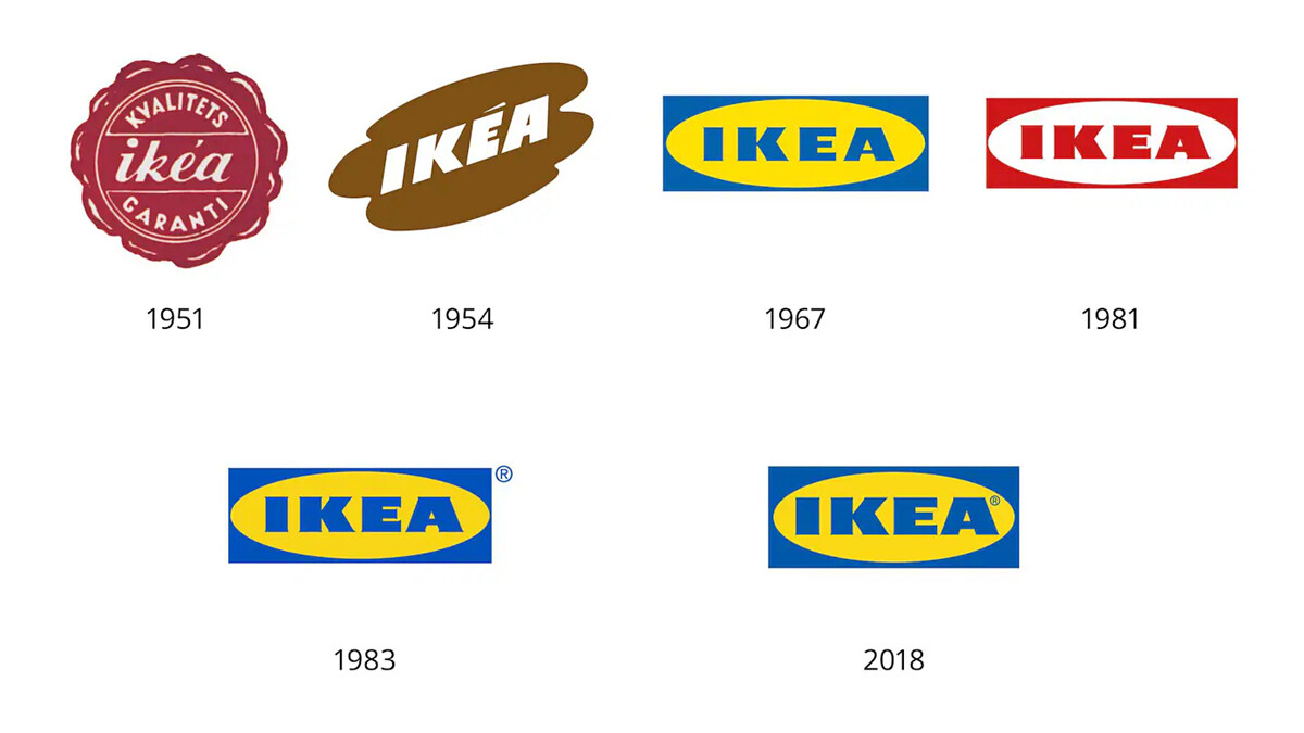 IKEA Logo演進
