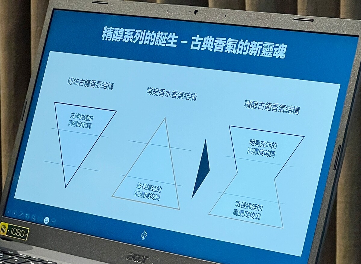 Atelier Cologne法國歐瓏Absolue精醇系列古龍水結構。