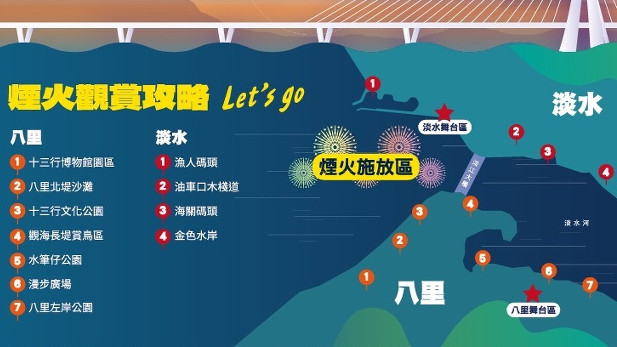 2025新北跨年煙火11大最佳觀賞地點