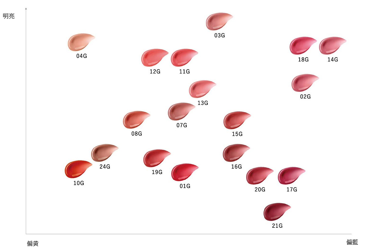 黛珂恆潤緞采唇膏20色選色指南。