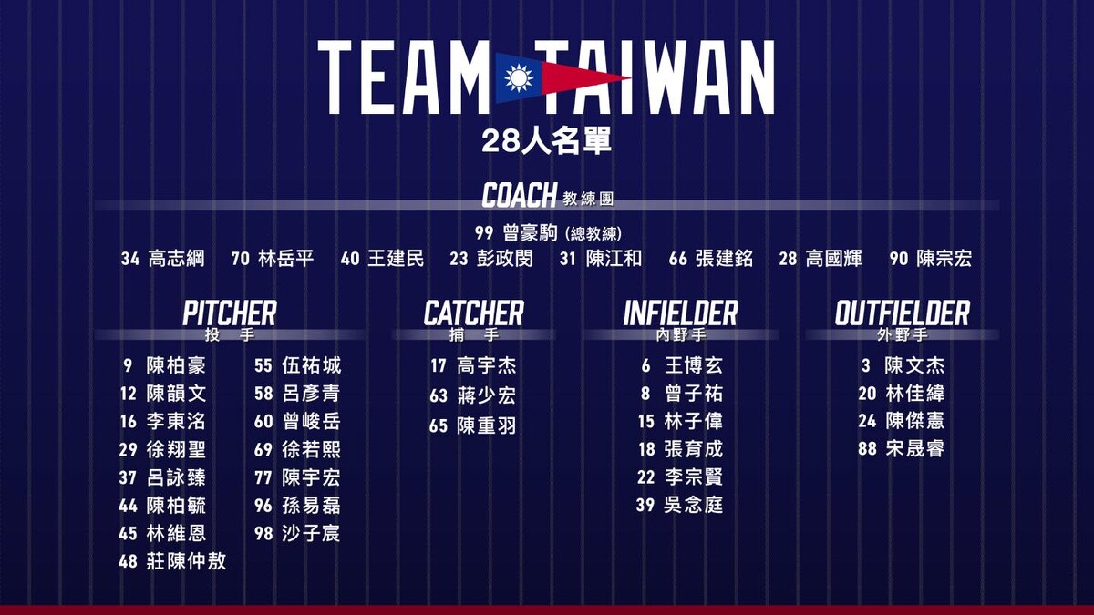 WBC 棒球經典賽資格賽中華隊28人名單