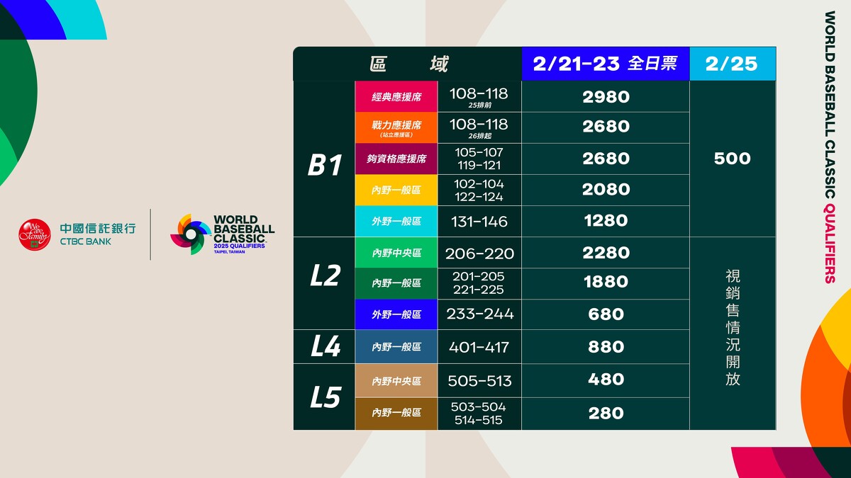 2025 WBCQ經典賽資格賽門票價格 Photo / https://tixcraft.com/activity/detail/25_wbcq