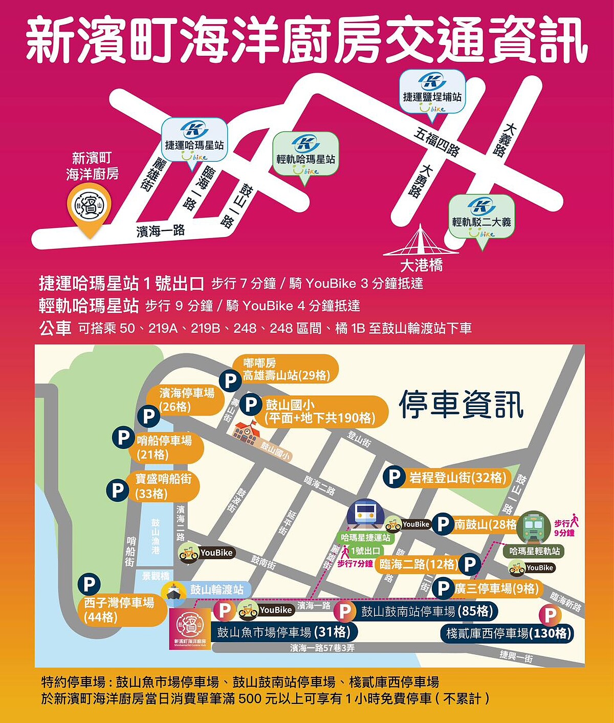 新濱町海洋廚房交通資訊