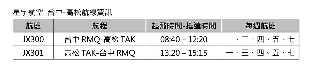 星宇航空「台中直飛高松」航班資訊