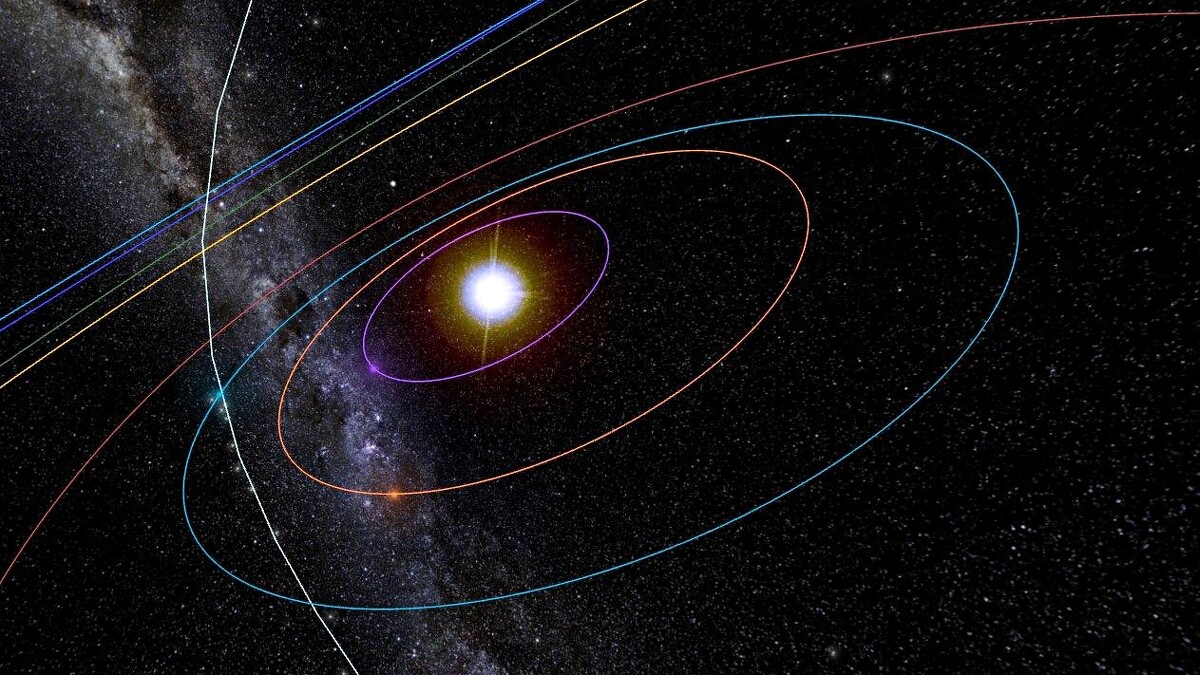 天琴座流星雨模擬軌跡