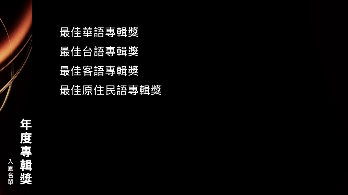 2025金曲獎年度專輯獎入圍名單