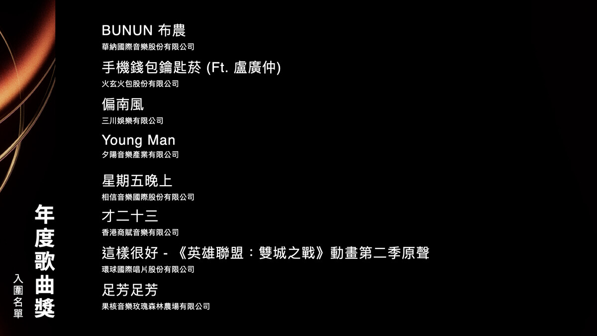 2025金曲獎年度歌曲獎入圍名單