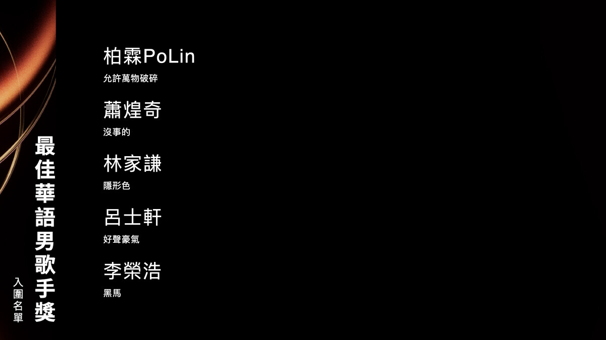 2025金曲獎最佳華語男歌手獎入圍名單