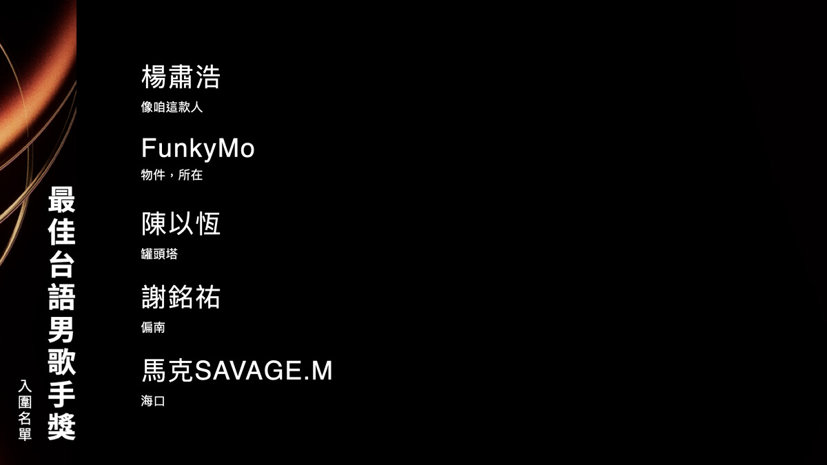 2025金曲獎最佳台語男歌手獎入圍名單