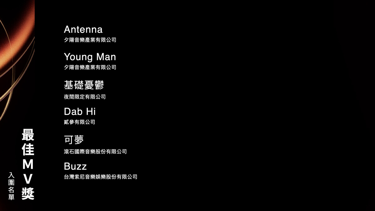 2025金曲獎最佳MV獎入圍名單