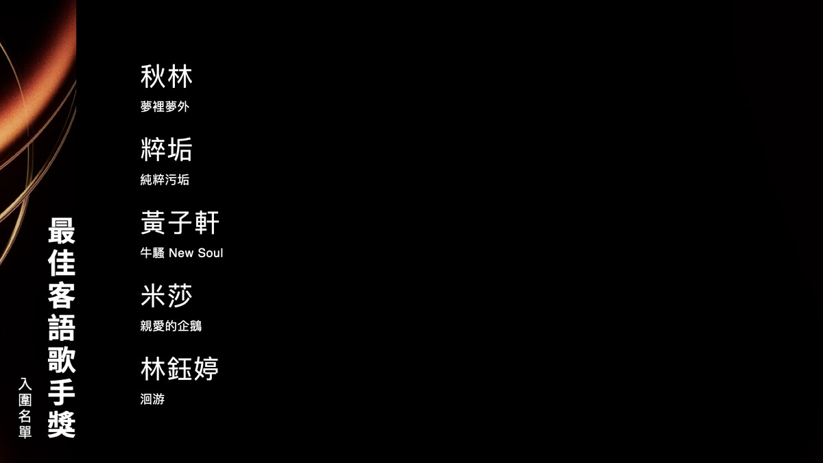 2025金曲獎最佳客語歌手獎入圍名單