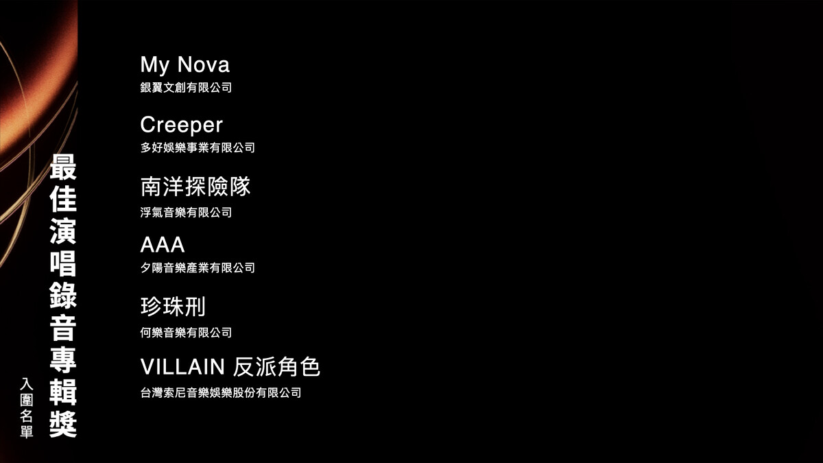 2025金曲獎最佳演唱錄音專輯獎入圍名單