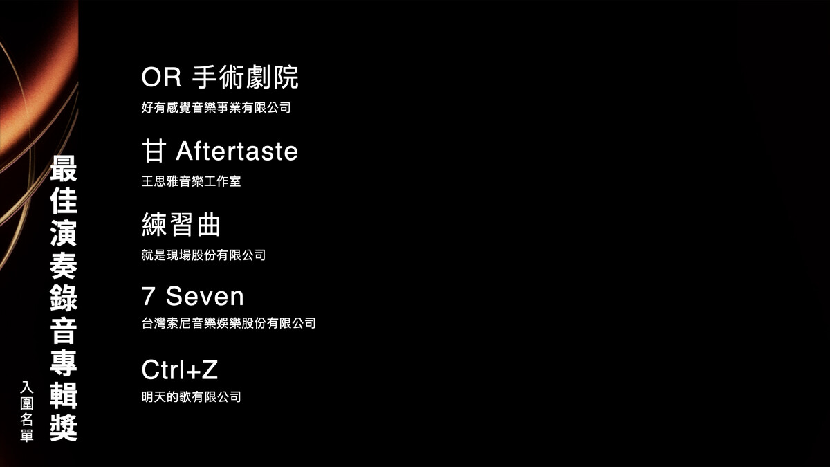 2025金曲獎最佳演奏錄音專輯獎入圍名單