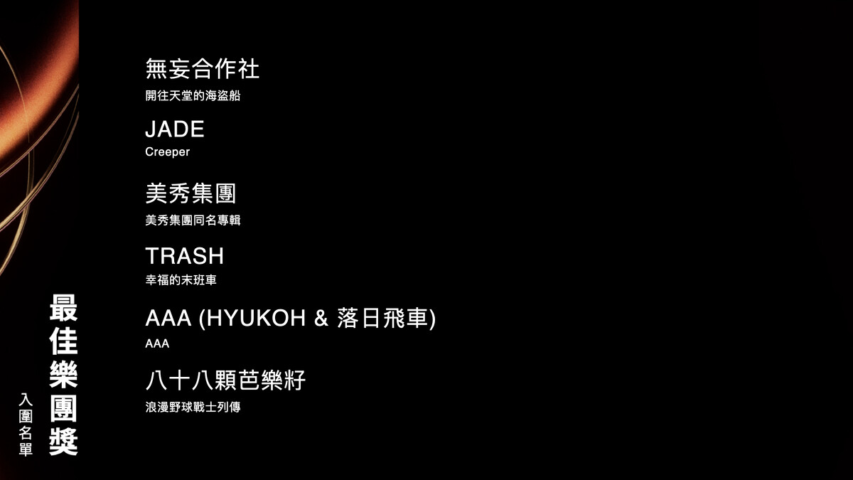 2025金曲獎最佳樂團獎入圍名單