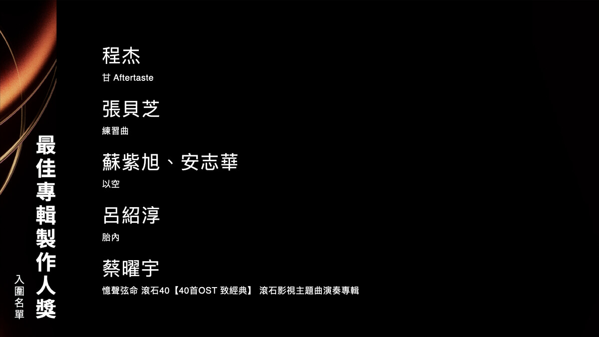 2025金曲獎演奏類最佳專輯製作人獎入圍名單