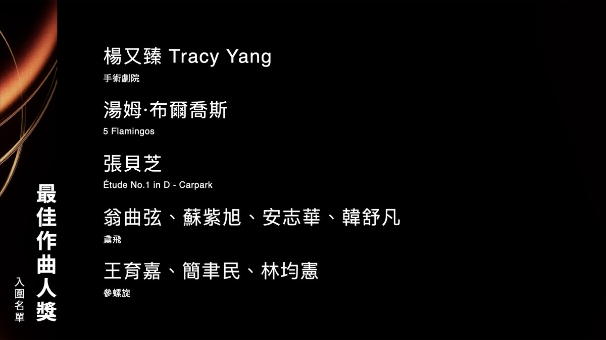 2025金曲獎演奏類最佳作曲人獎入圍名單