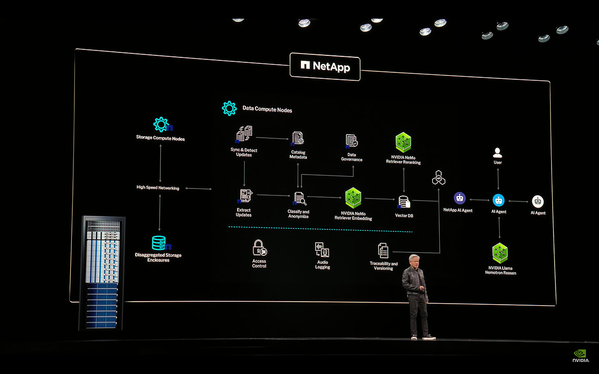 黃仁勳 COMPUTEX 2025 演講