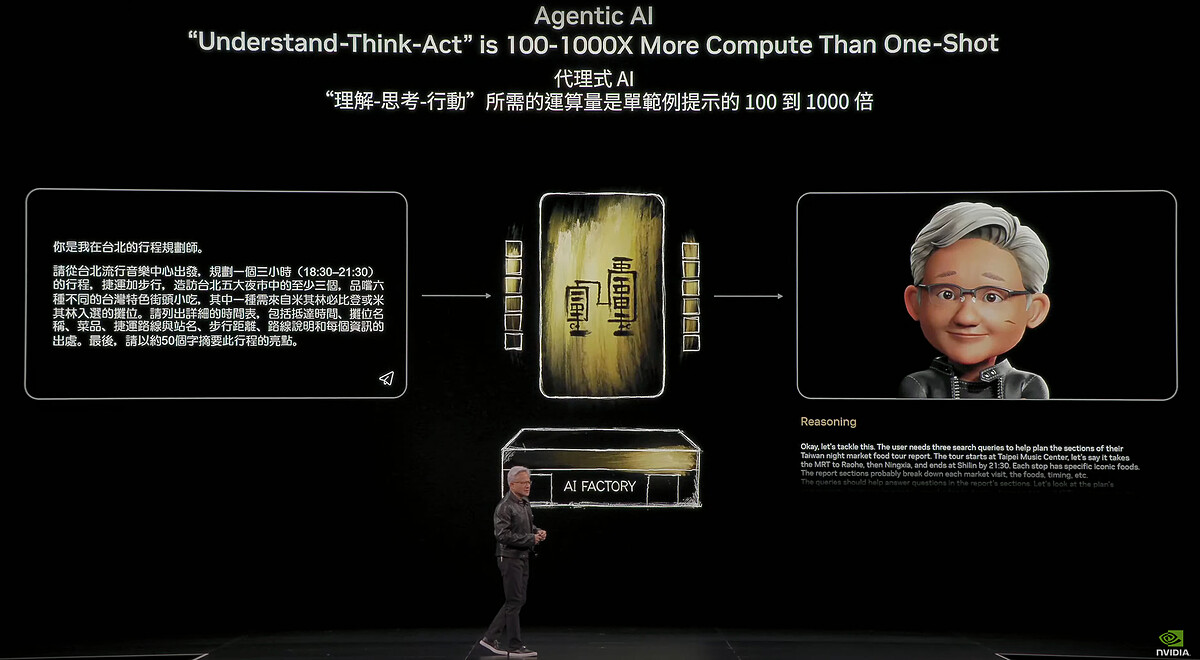 黃仁勳說明 Agent AI (代理式AI)運算