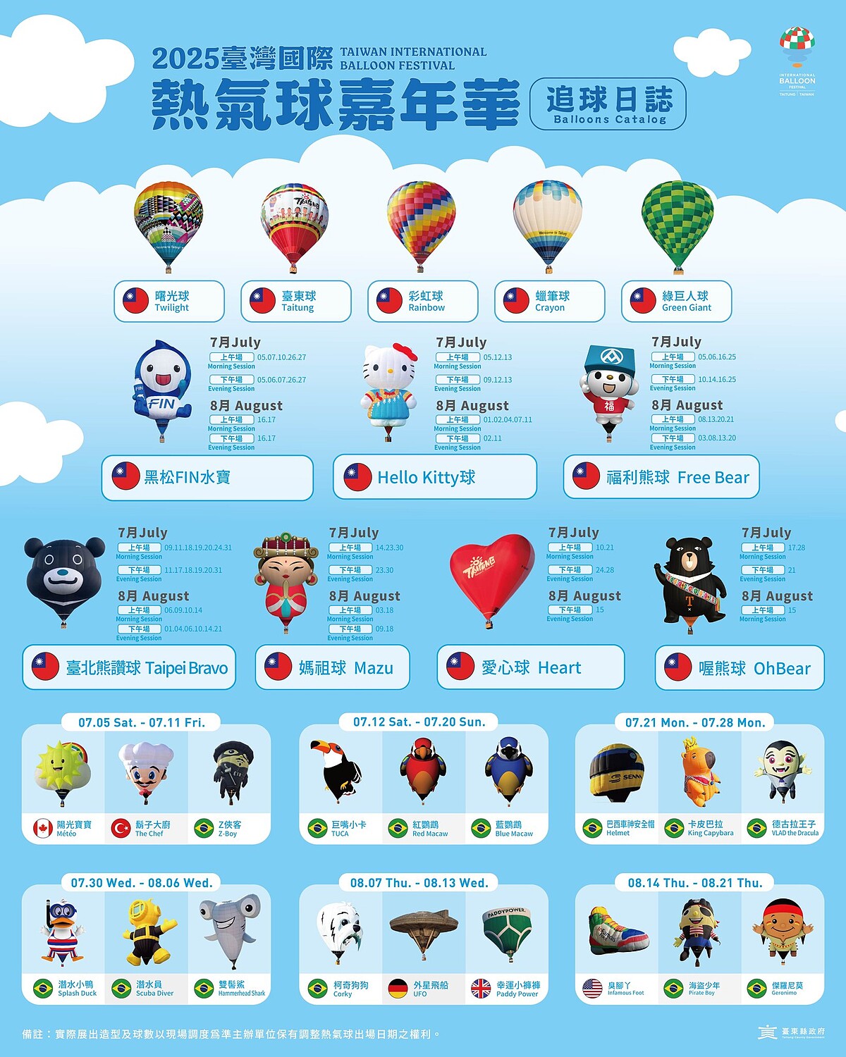 2025臺灣國際熱氣球嘉年華造型熱氣球追球日誌
